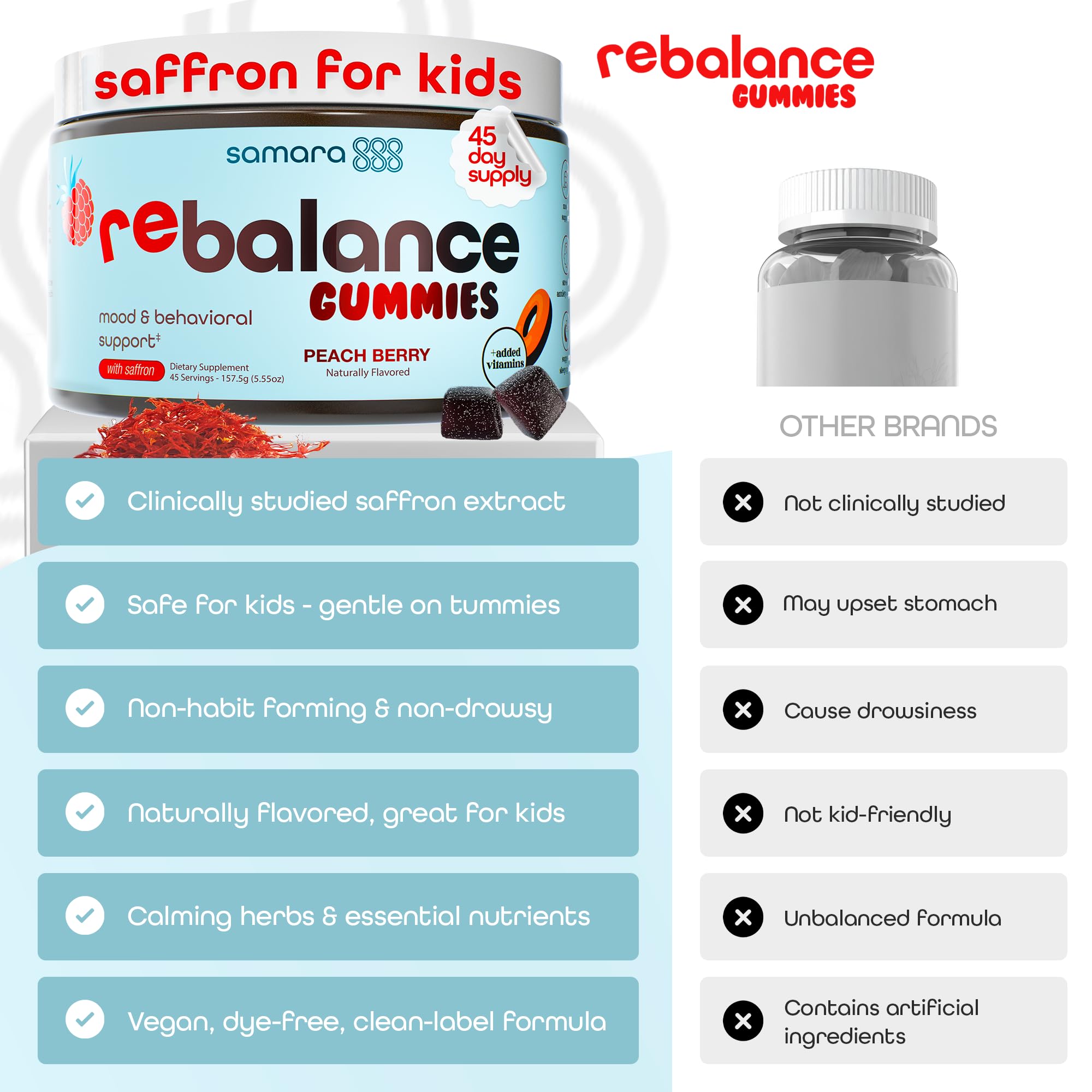 Samara 888 saffron kids gummies label-ingredients lists botanicals and electrolytes.
