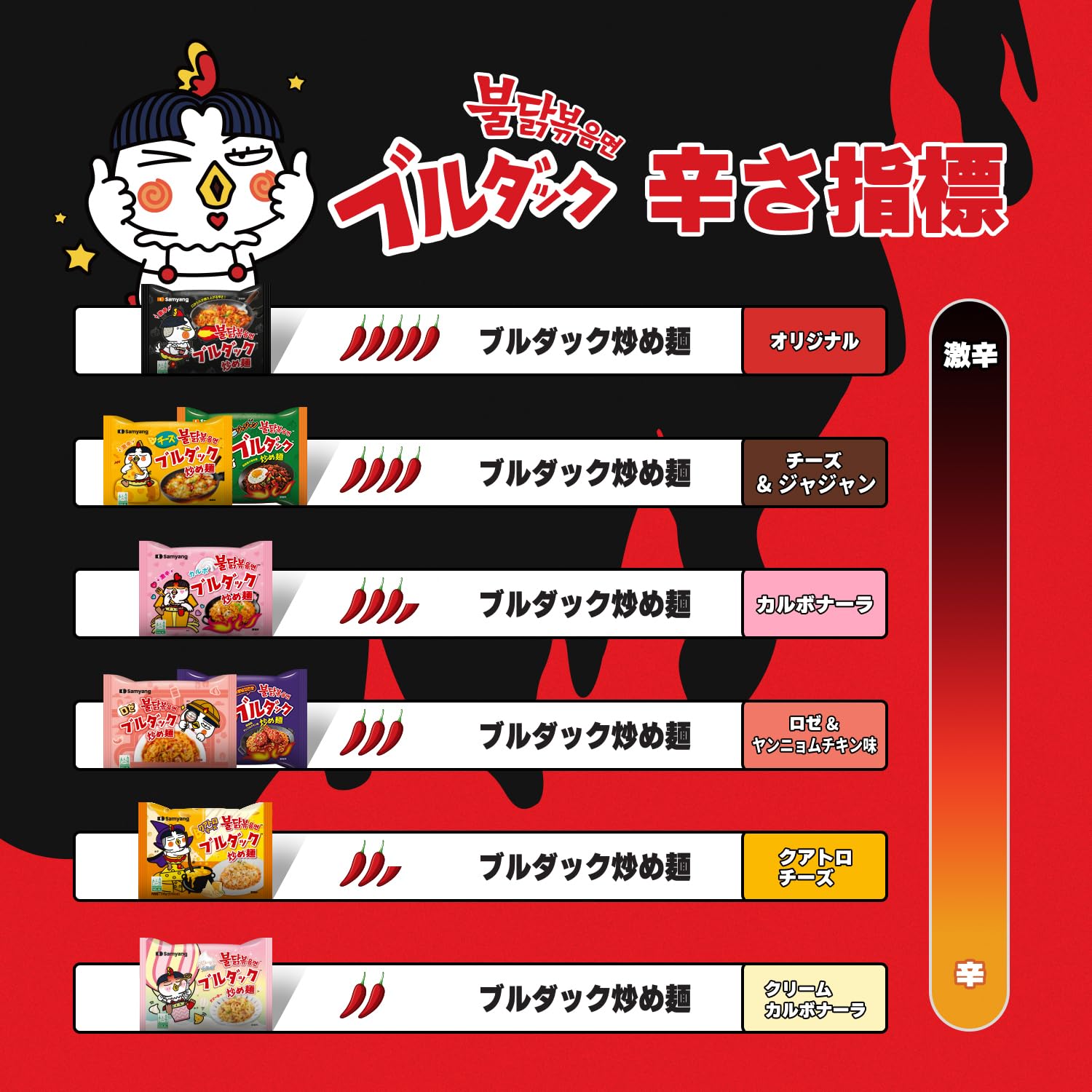 Samyang Carbo Spicy Chicken Cup Noodles flavor sachets arranged for easy preparation.