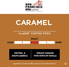 San Francisco Bay compostable pods close-up emphasizing plant-based packaging and sustainability.