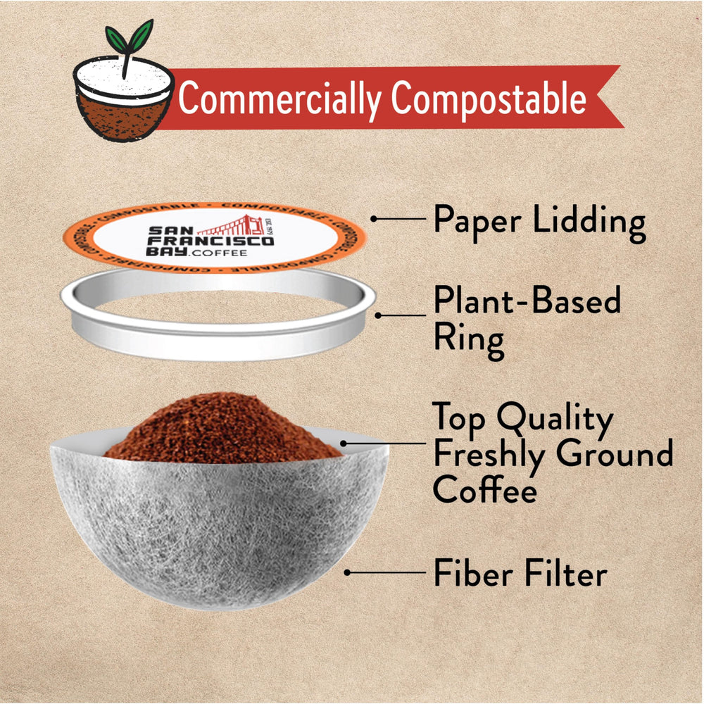 San Francisco Bay plant-based packaging highlights compostable bag materials.