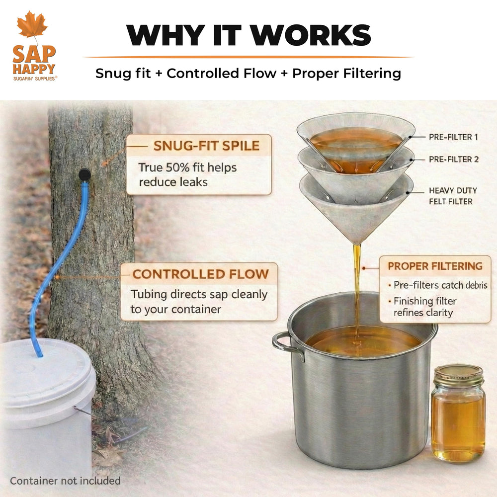 SAP HAPPY SUGARIN SUPPLIES drill bit for precise tapping depth.
