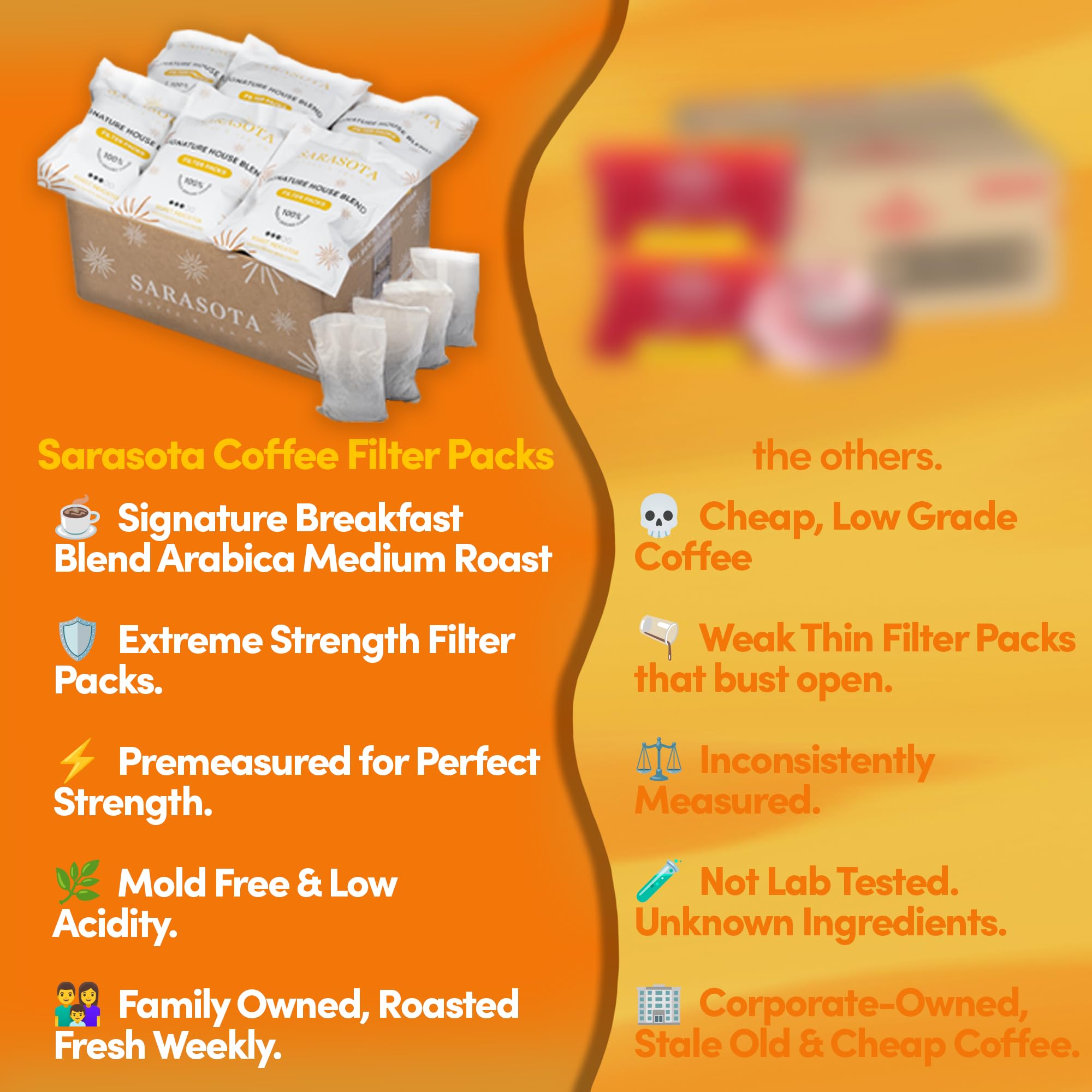Sarasota Signature Breakfast Blend aroma filling break rooms with inviting scent.