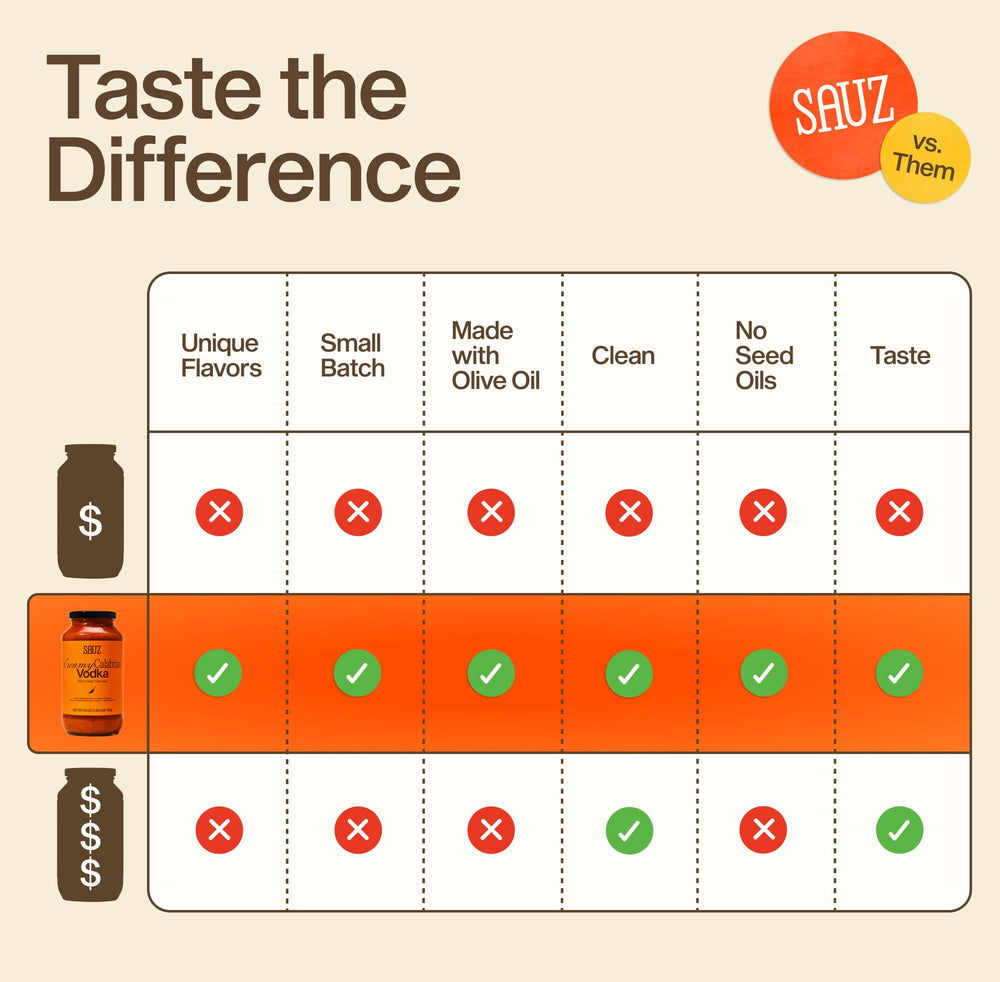 Gluten-free labeling and clean ingredients on Sauz jar.