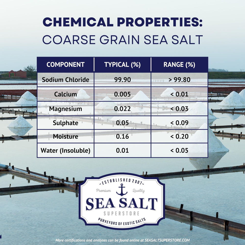 Sea Salt Superstore Baja pour image demonstrating easy grinder refills