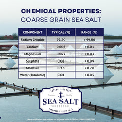 Sea Salt Superstore Baja pour image demonstrating easy grinder refills