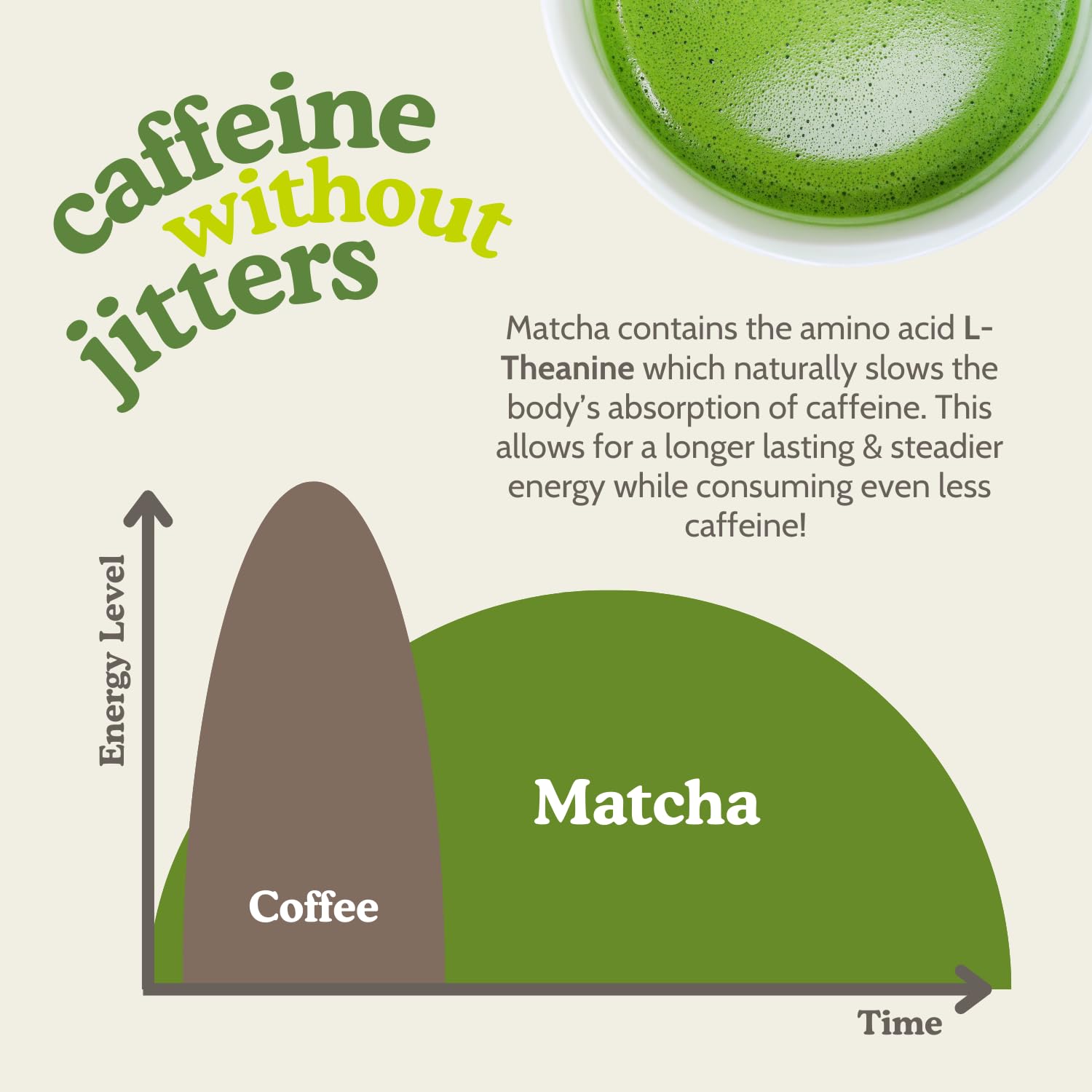 Compact 1oz tin packaging of SENCHA NATURALS matcha powder