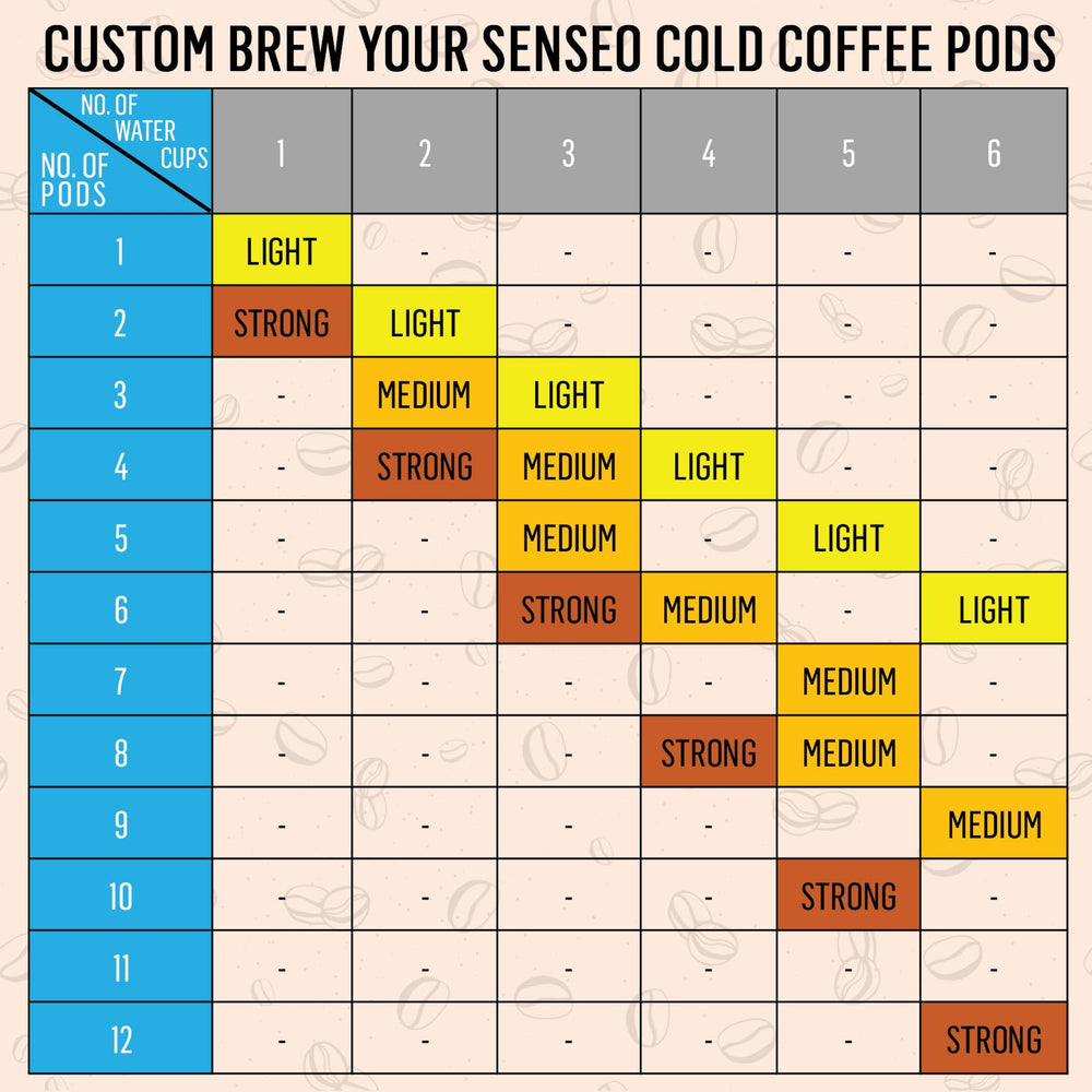 Senseo Classic Medium Roast pods near a crema topped cup showing cafe quality.