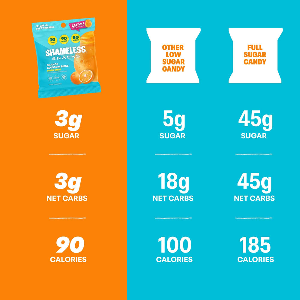 Shameless gummy ingredients panel highlights natural components for everyday treats.