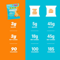 Shameless gummy ingredients panel highlights natural components for everyday treats.