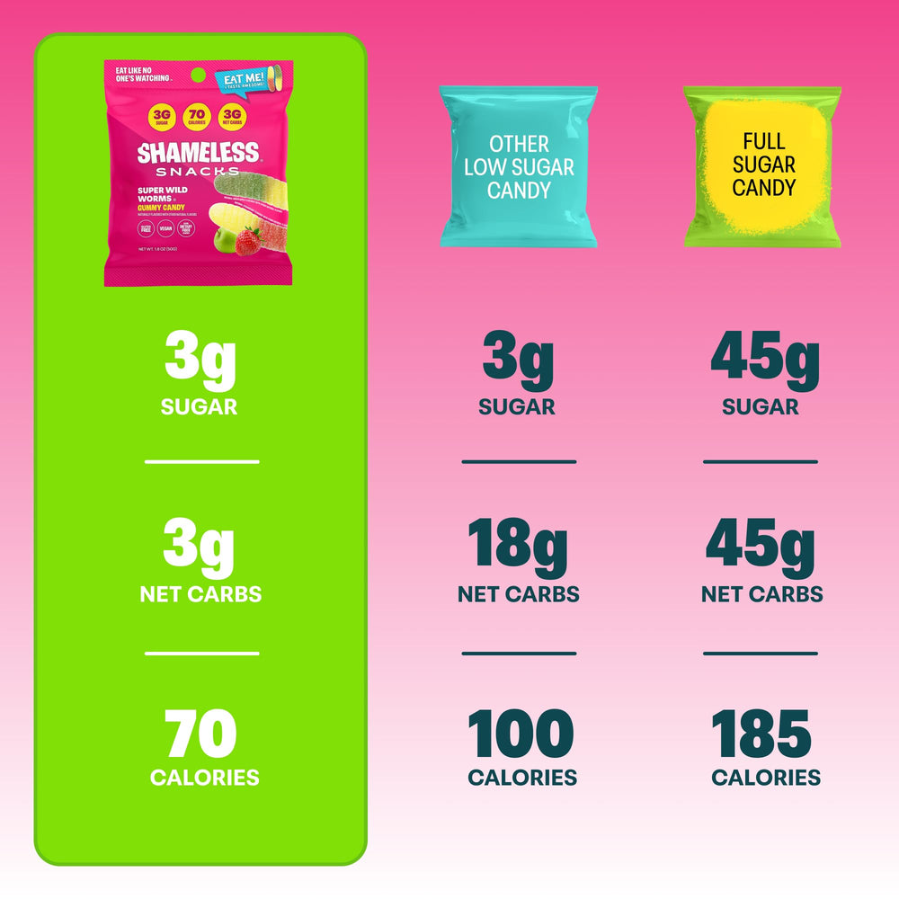 Shameless Snacks 3g sugar figure illustrates lower sugar per serving
