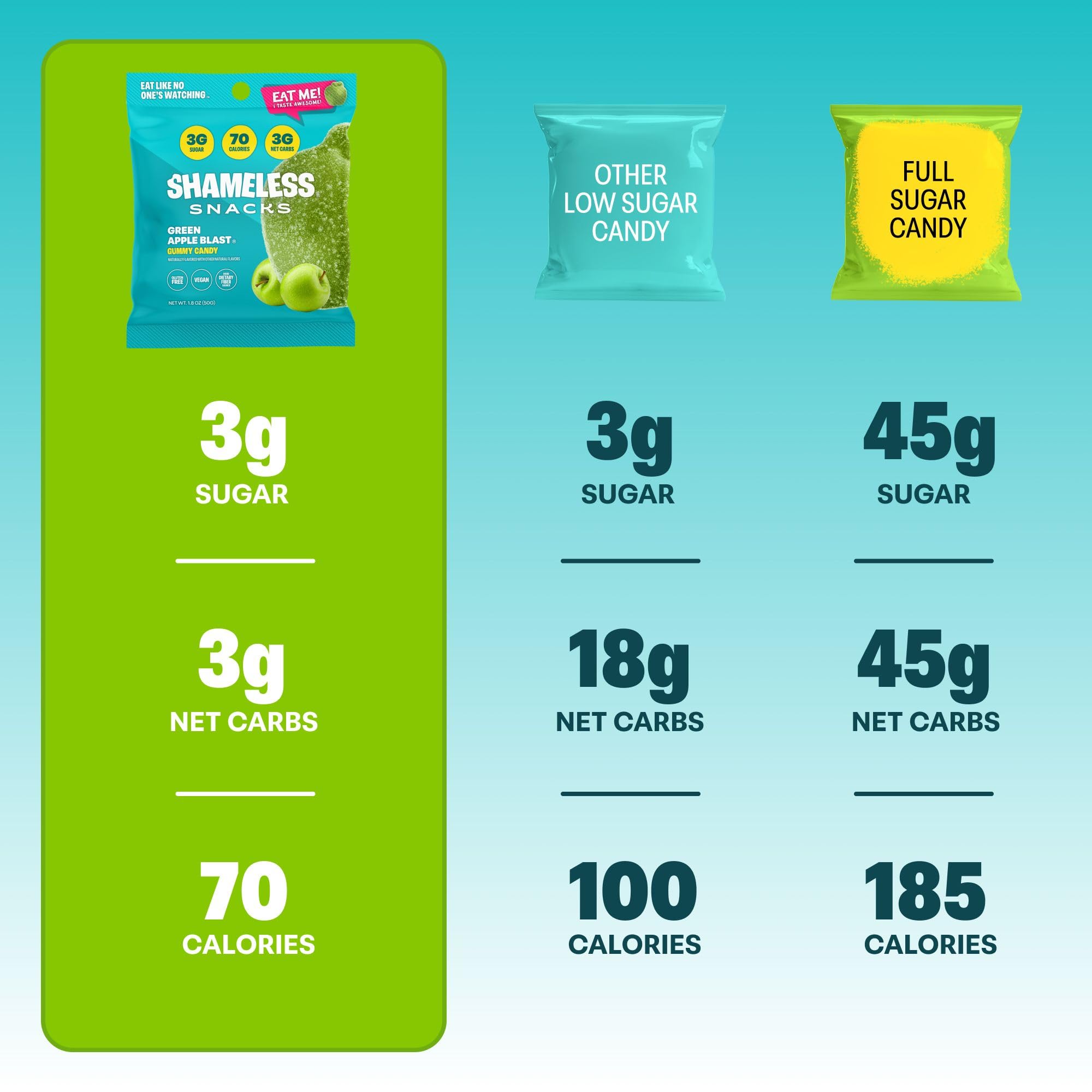 Shameless 70 calories per bag highlight a lighter indulgence for snack time.