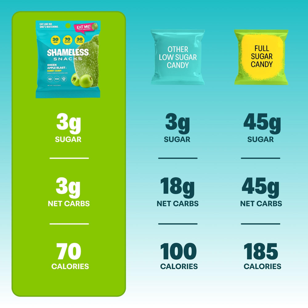 Shameless 70 calories per bag highlight a lighter indulgence for snack time.