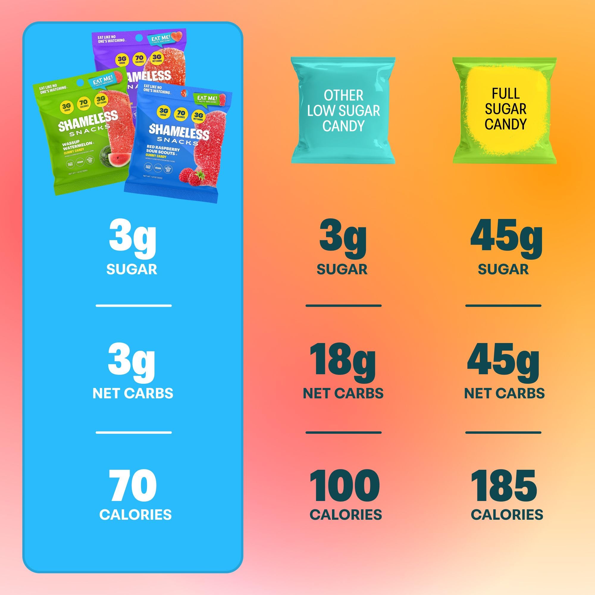 Shameless Snacks Fan Favorites Bundle nutrition label shows 81 calories per bag