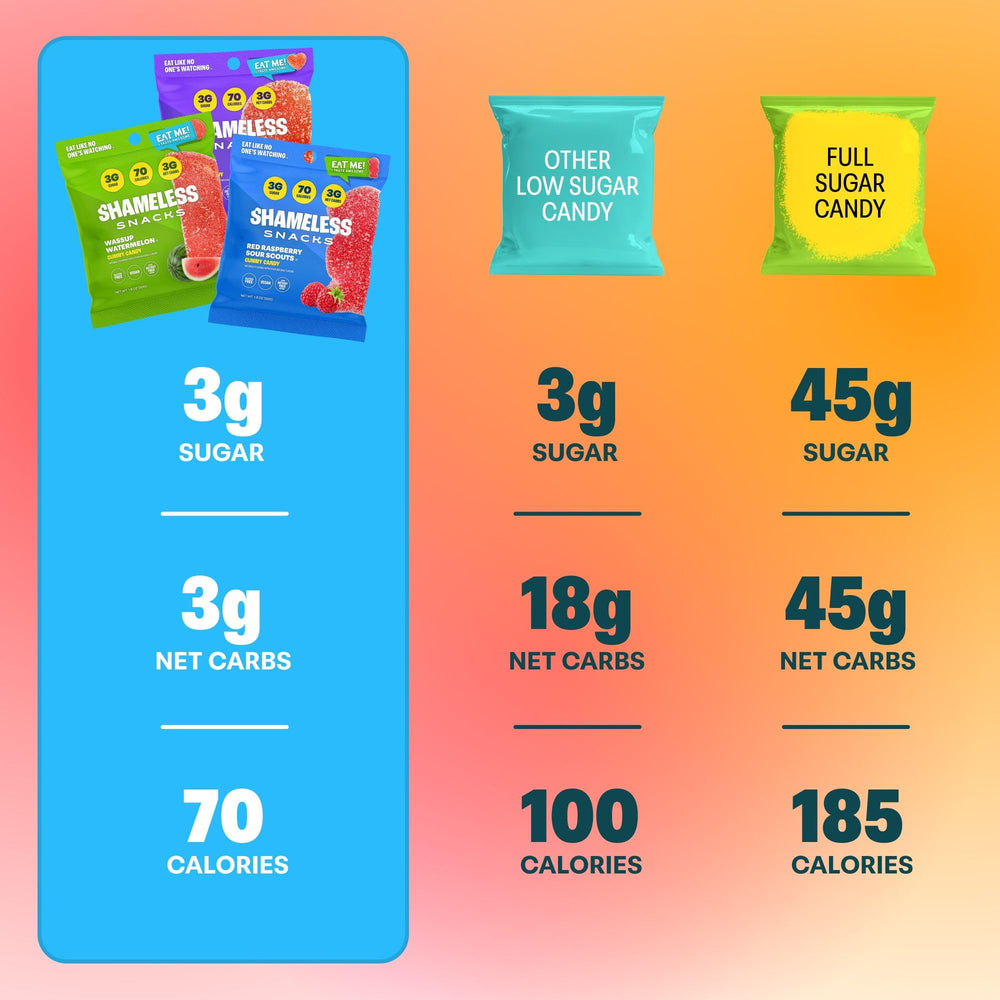 Shameless Snacks Fan Favorites Bundle nutrition label shows 81 calories per bag
