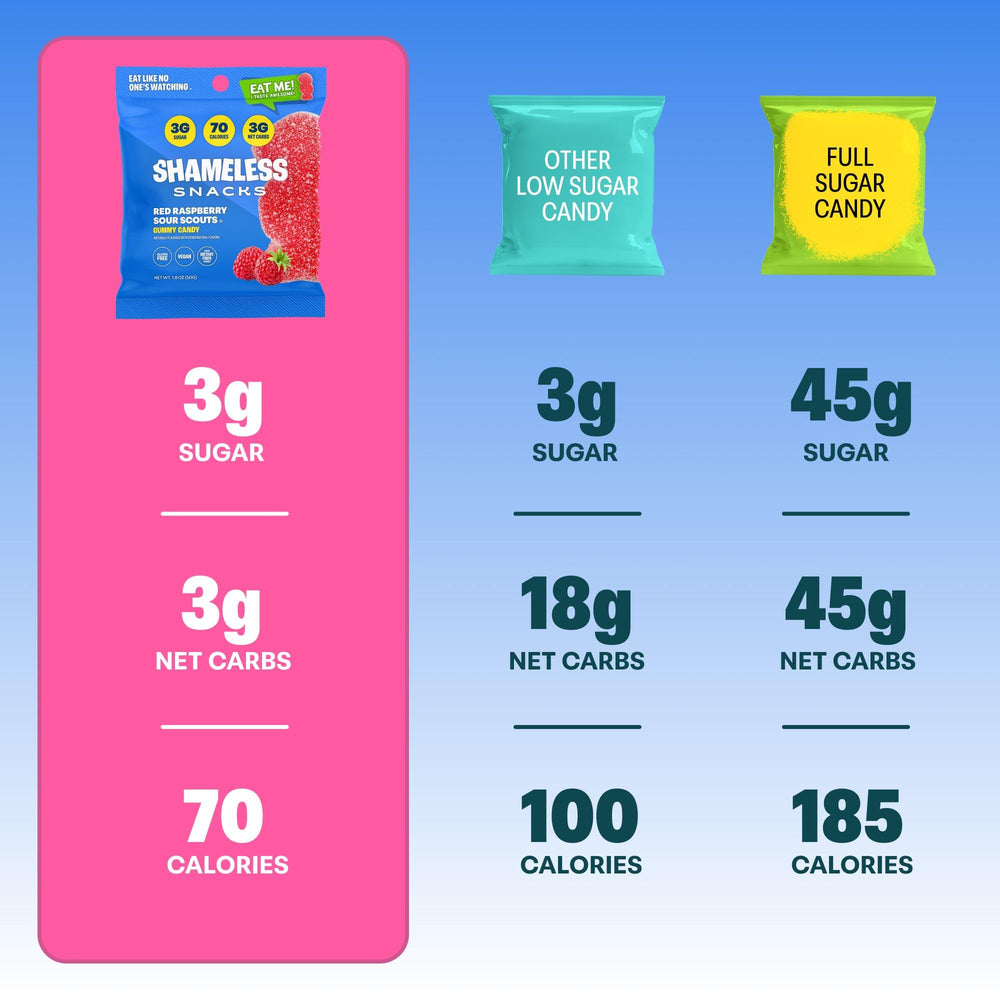 Shameless Snacks red raspberry sour bag nutrition label highlights 3g sugar and 3g net carbs.