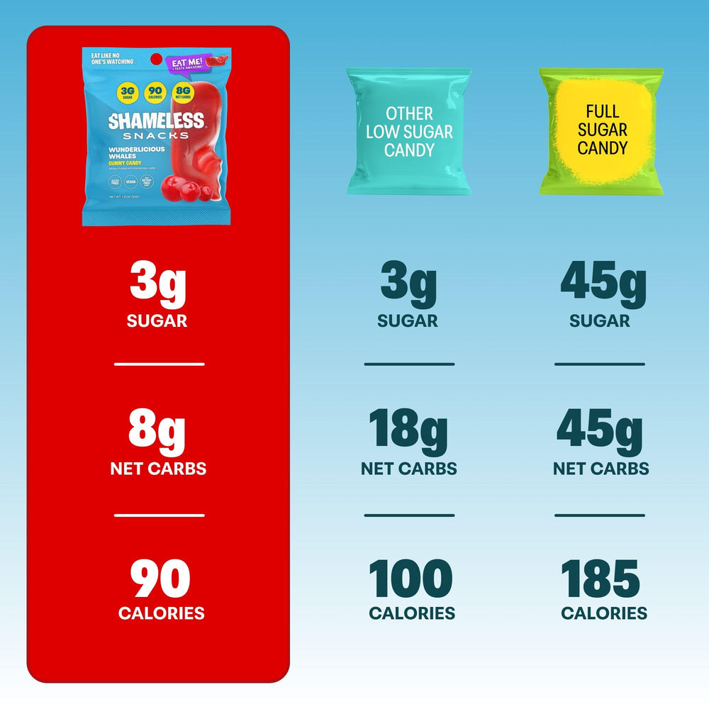 Shameless Snacks Wunderlicious Whales serving size card helps portion control.
