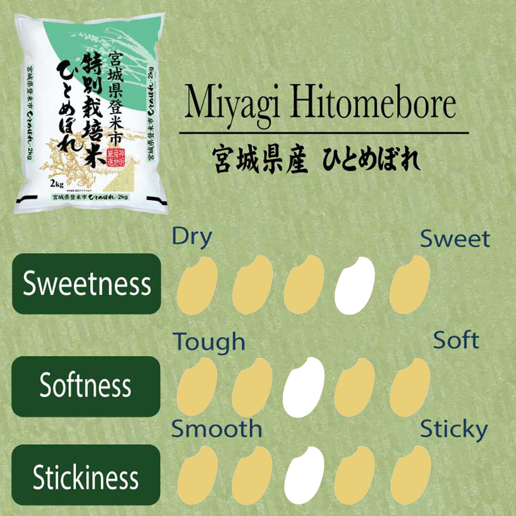 Close view of HITOMEBORE rice grains showing glossy texture for sushi and bowls.