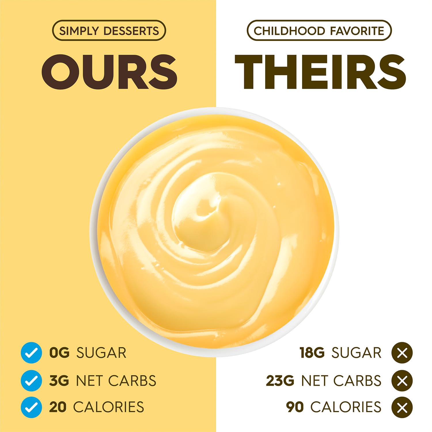 Allergen-free ingredients claim on Simply Delish banana pudding packaging