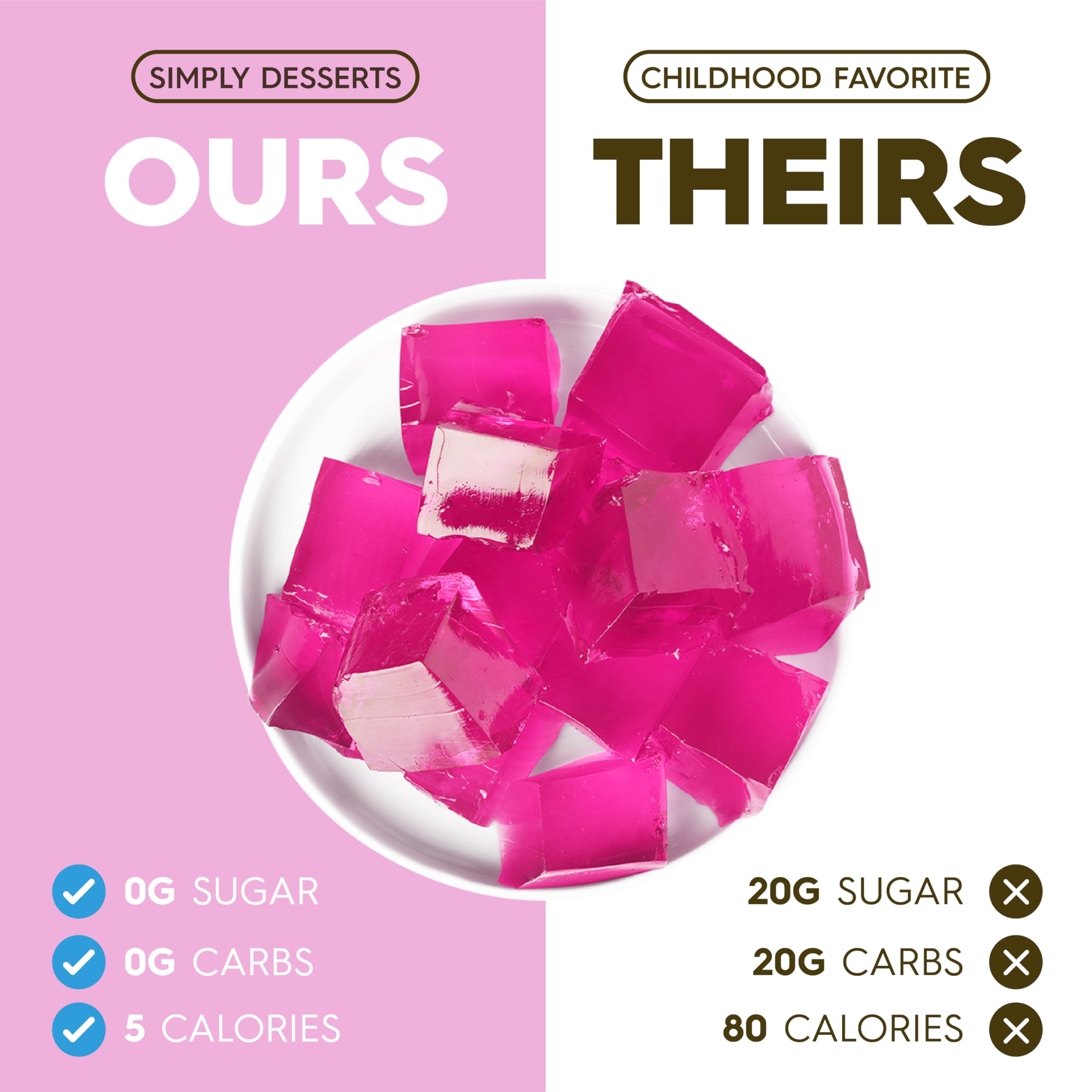 Simply Delish nutrition label close-up highlighting 5 calories per serving