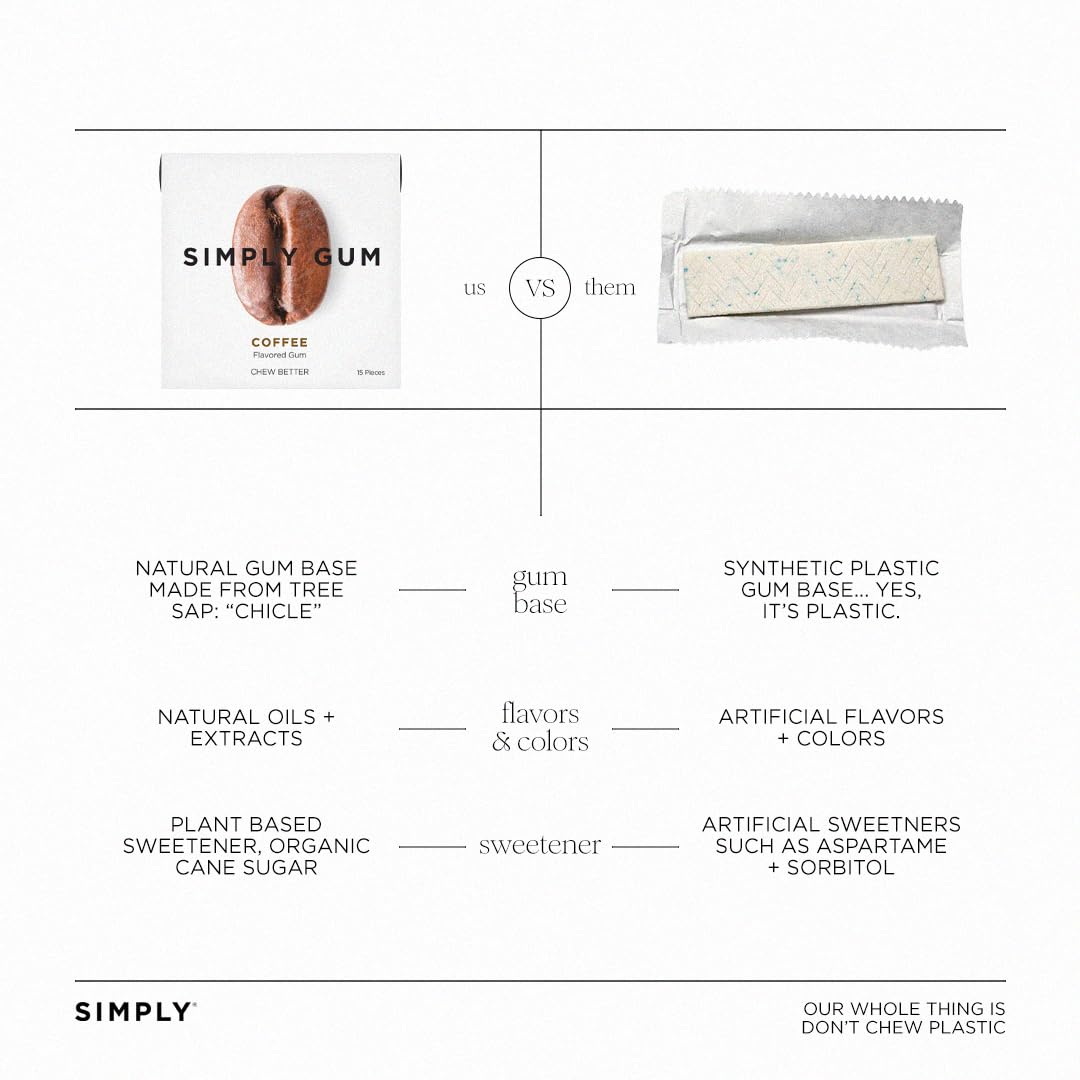 SIMPLY Gum Coffee flavor swatches convey aroma and a balanced taste