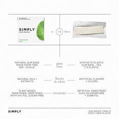 SIMPLY Gum fresh breath chew action demonstrates long-lasting flavor.