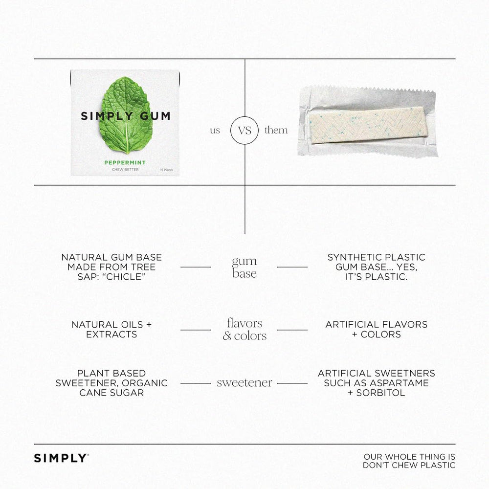 Simply Gum Handcrafted in Brooklyn image: small-batch USA production quality.