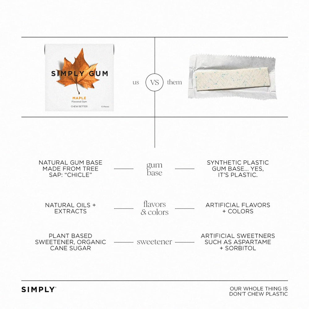 Simply Gum Maple on store shelf presents quick, breath-freshening option.
