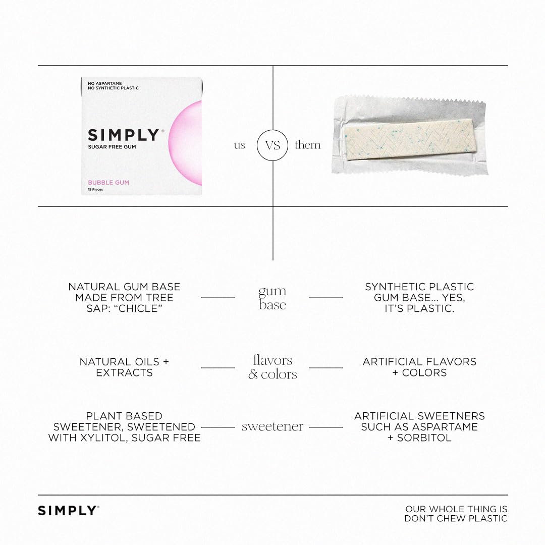 SIMPLY Gum natural ingredients highlight transparent, pronounceable components.