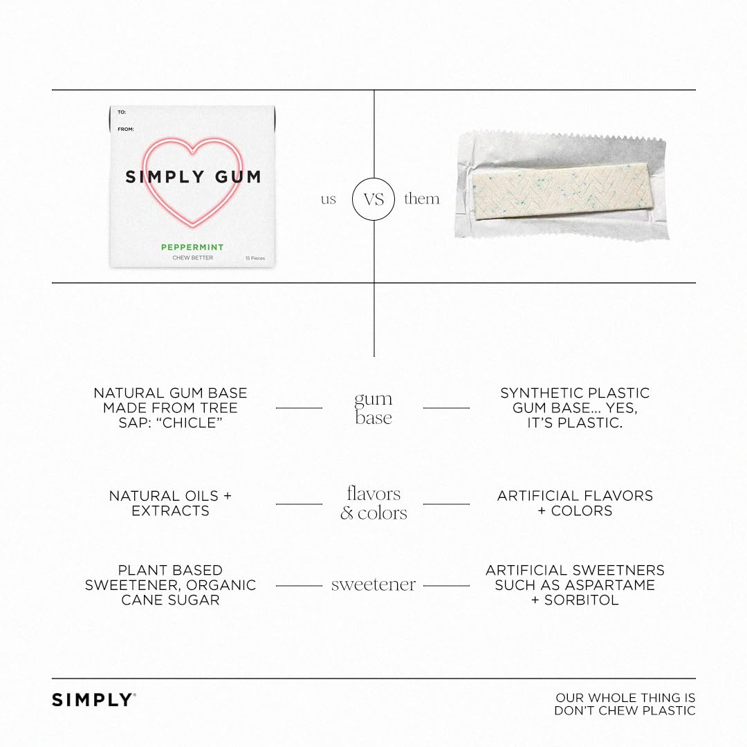 Simply Gum Peppermint heart box back view, six-pack convenience and eco packaging