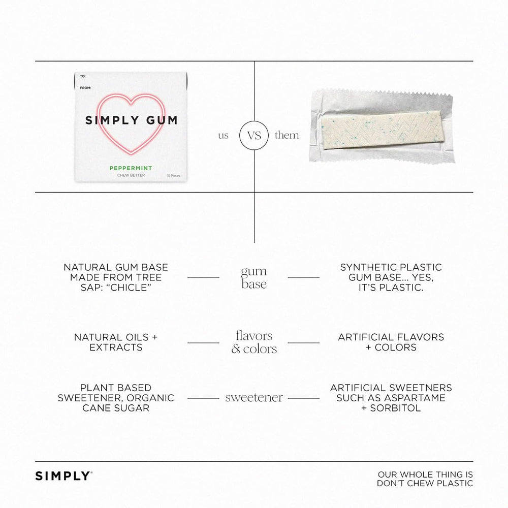 Simply Gum Peppermint heart box back view, six-pack convenience and eco packaging