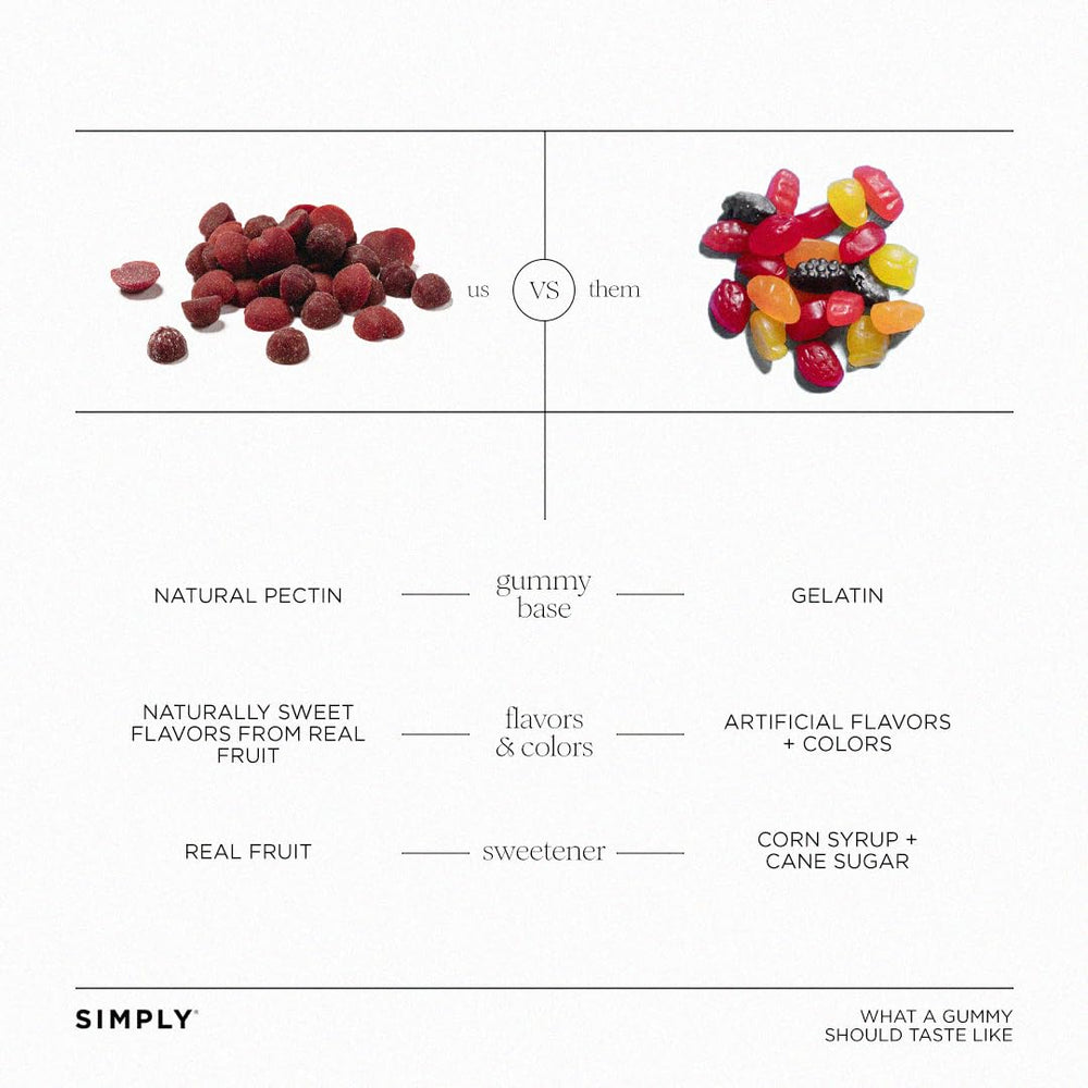 Simply Gum Soft-chewy fruit bites with a satisfying texture