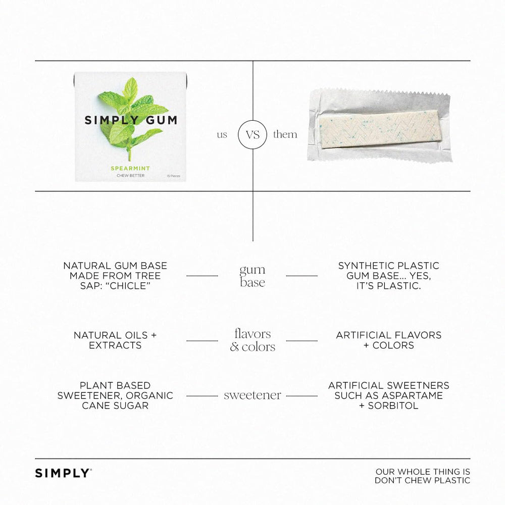 Natural plant oils label emphasizes real flavor from plants used in Simply Gum Spearmint