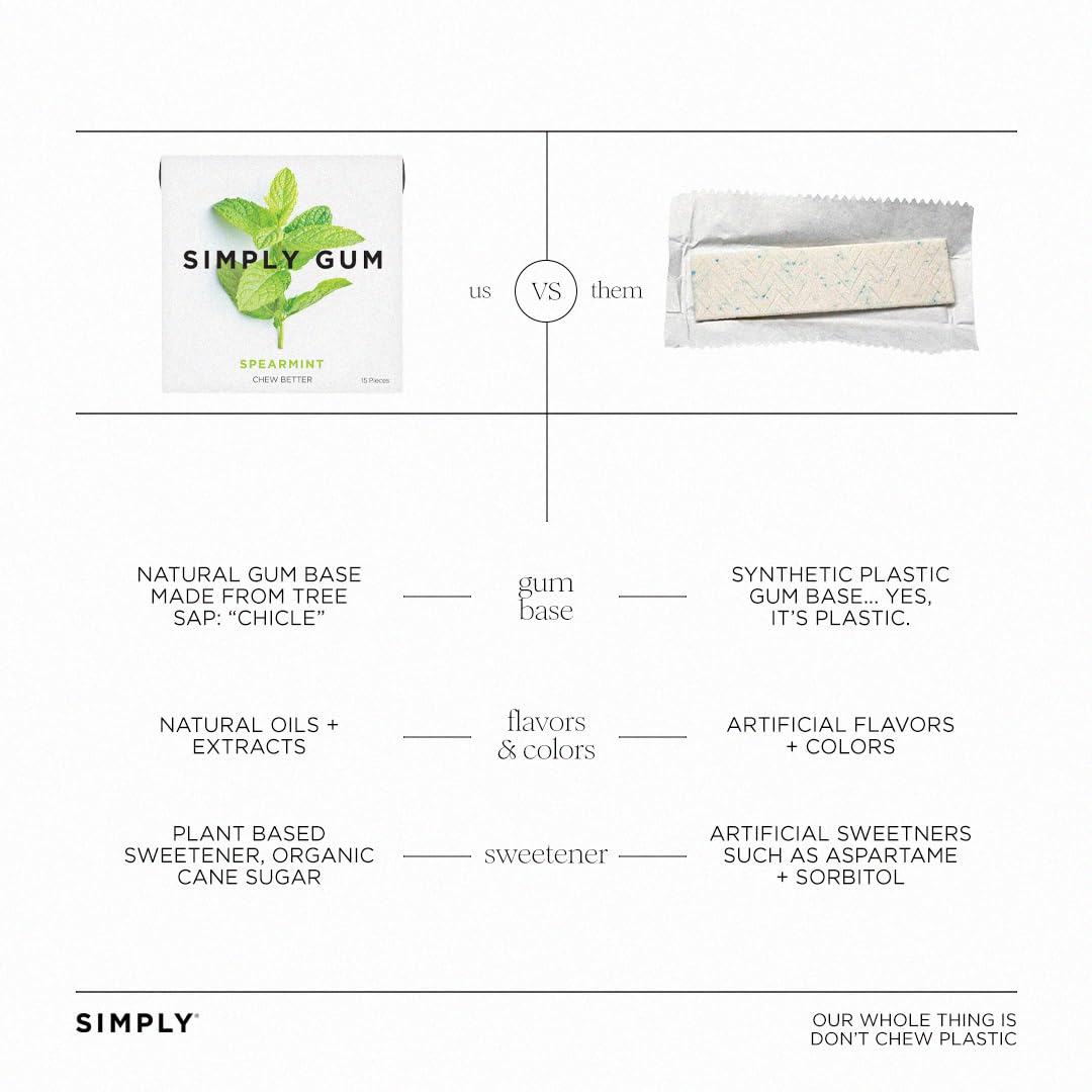 Vegan, kosher label on SIMPLY Gum Spearmint packaging