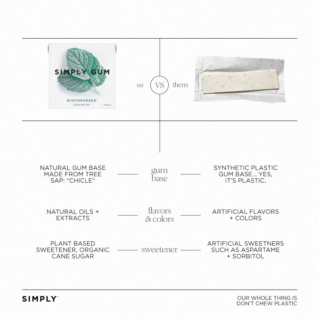 SIMPLY Gum Wintergreen ingredient panel emphasizes natural plant oils and simple ingredients.