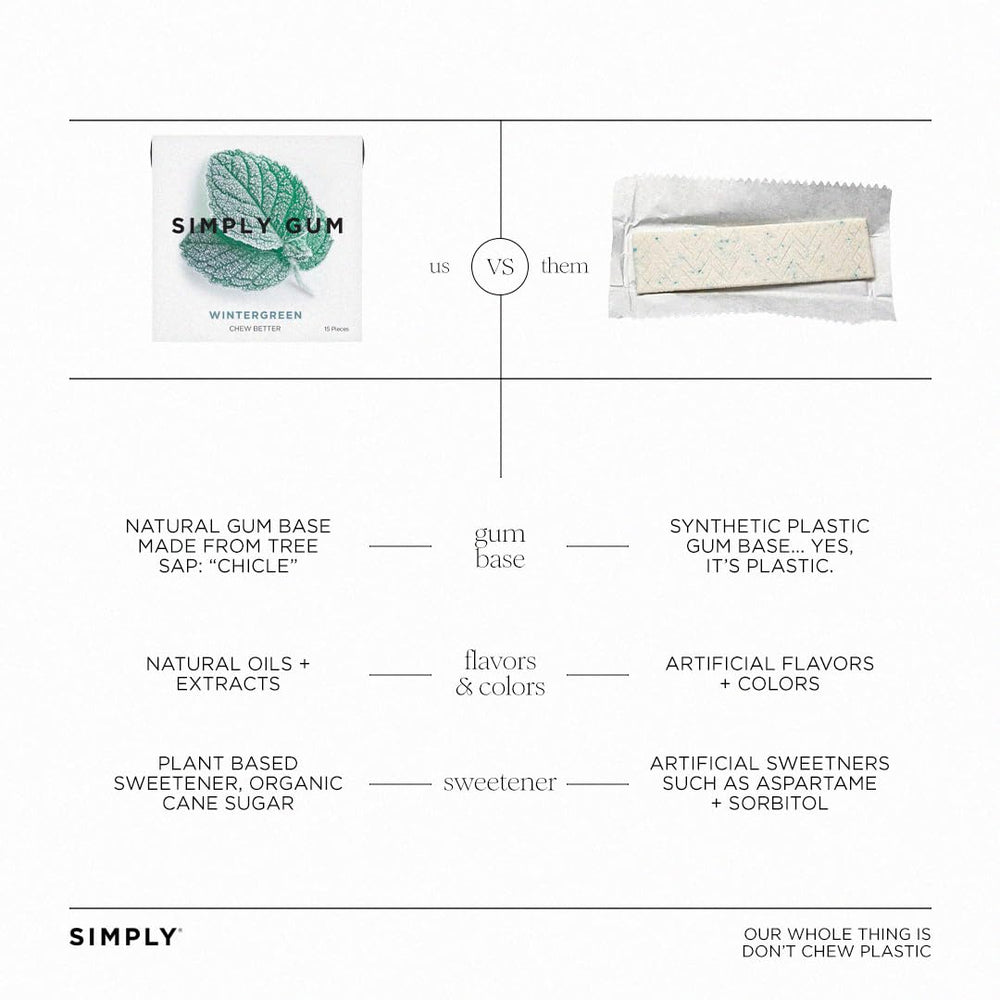 SIMPLY Gum Wintergreen ingredient panel emphasizes natural plant oils and simple ingredients.