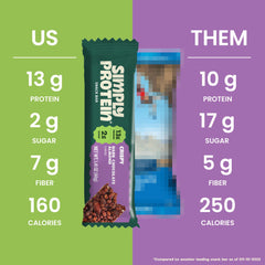 Simply Protein Crispy Bars on-the-go snack tucked in a bag for quick fuel