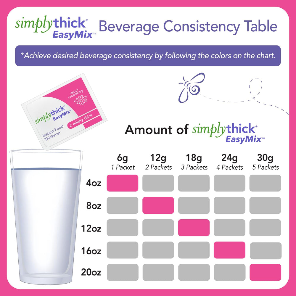 SimplyThick EasyMix measuring cup scene emphasizes precise 1 packet per 4 oz dilution.