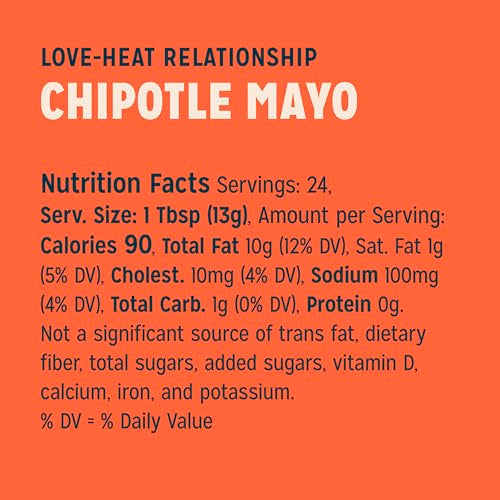 Sir Kensington's Chipotle Mayo ingredients close-up shows natural, bold flavors for everyday meals.