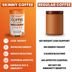 Cordyceps and turmeric in Skinny Coffee SuperBoost for natural wellness notes.