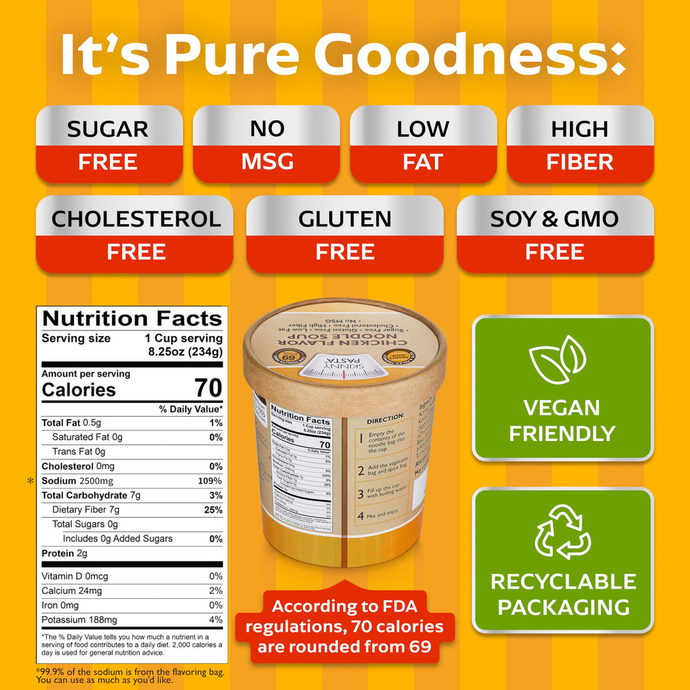 Skinny Pasta konjac noodles close-up highlighting ultra-low calories and texture.