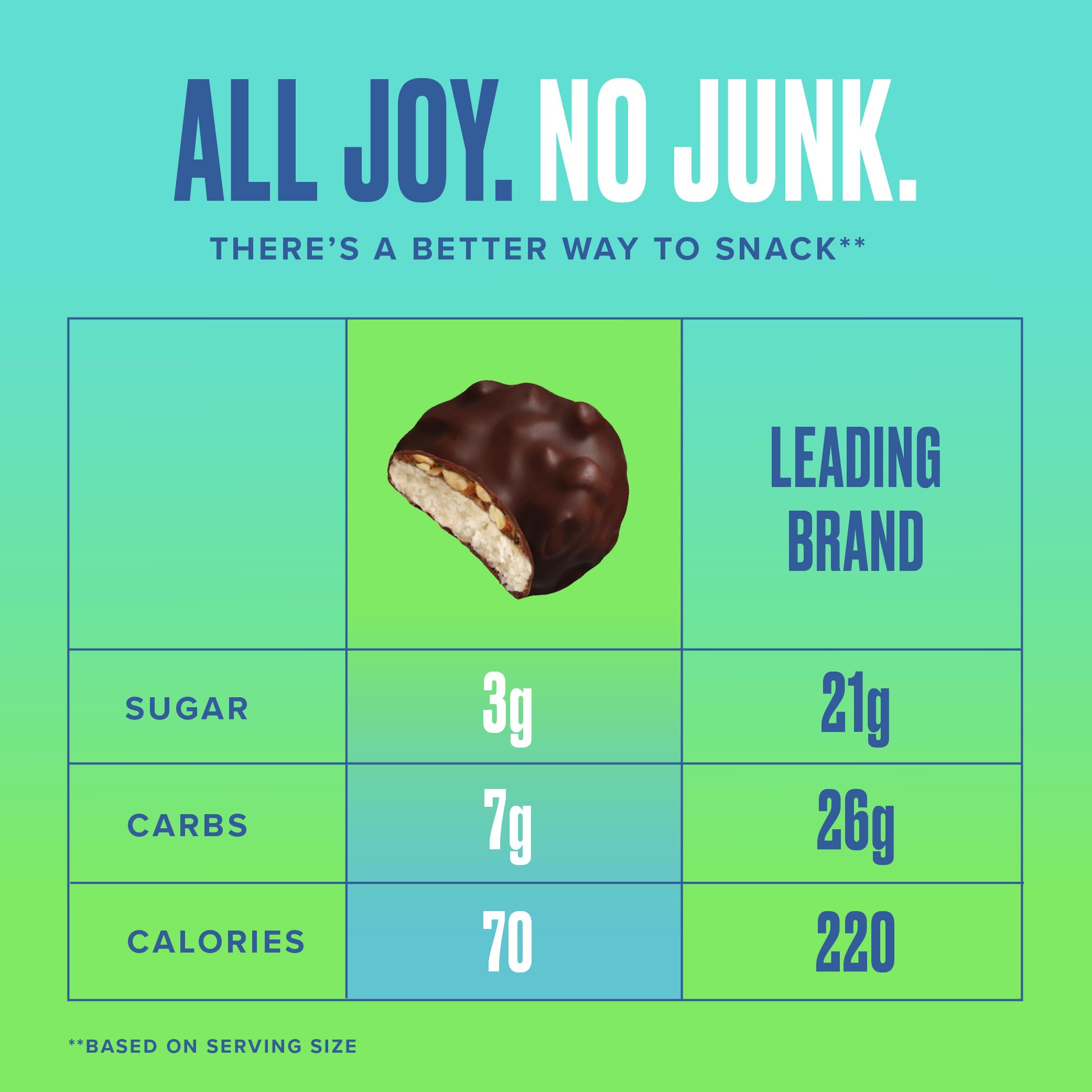 SkinnyDipped gluten-free and Fair Trade ingredients highlighted on packaging