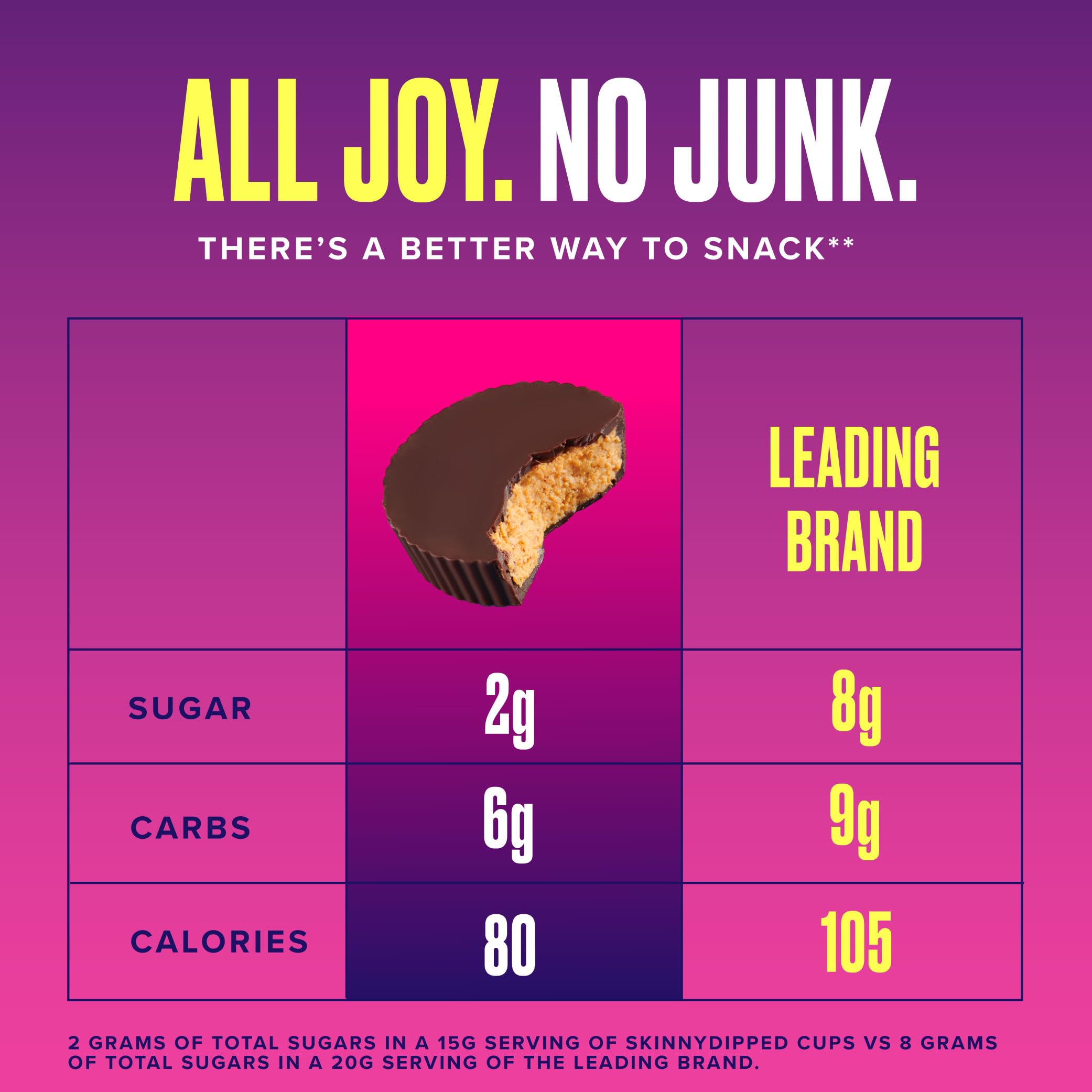 Nutrition note shows 2g sugar per cup and 3.5g net carbs.