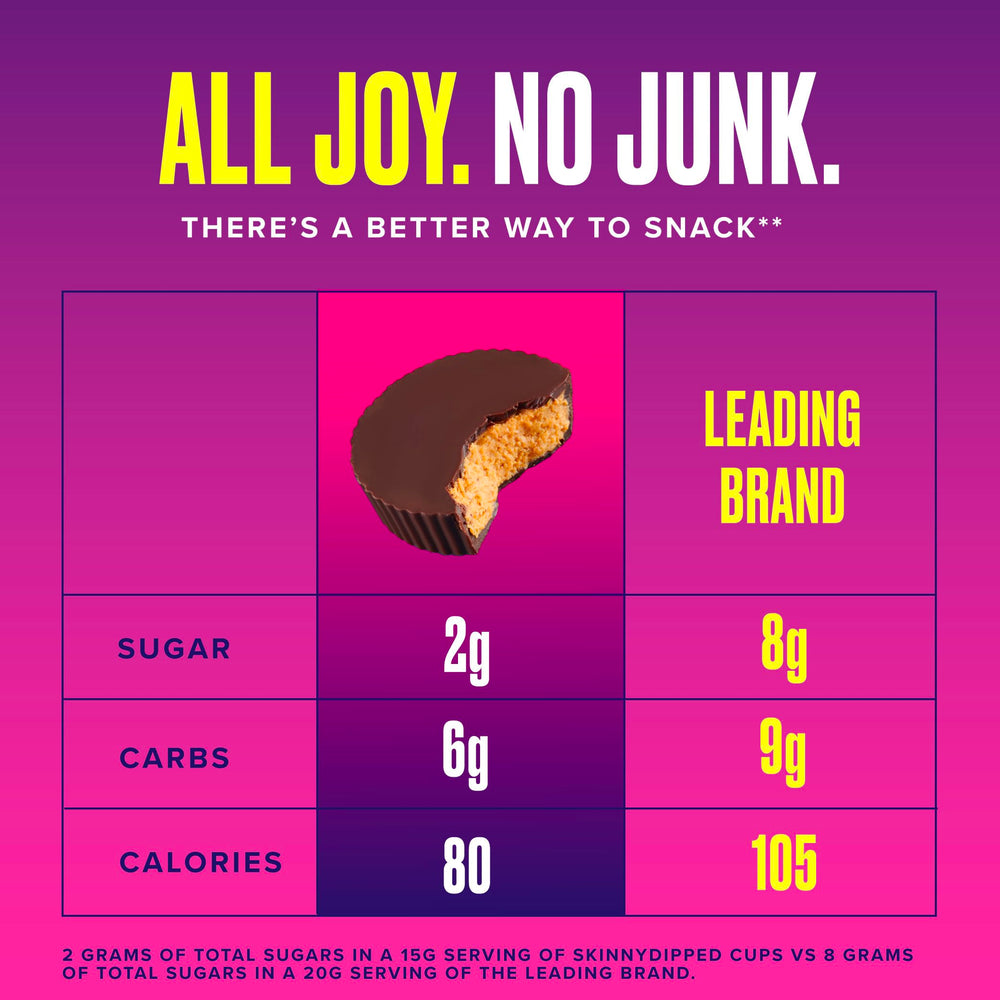 Nutrition note shows 2g sugar per cup and 3.5g net carbs.