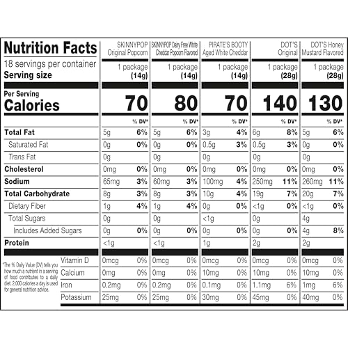 SkinnyPop dairy-free white cheddar popcorn 0.5oz bag for portable snacking.