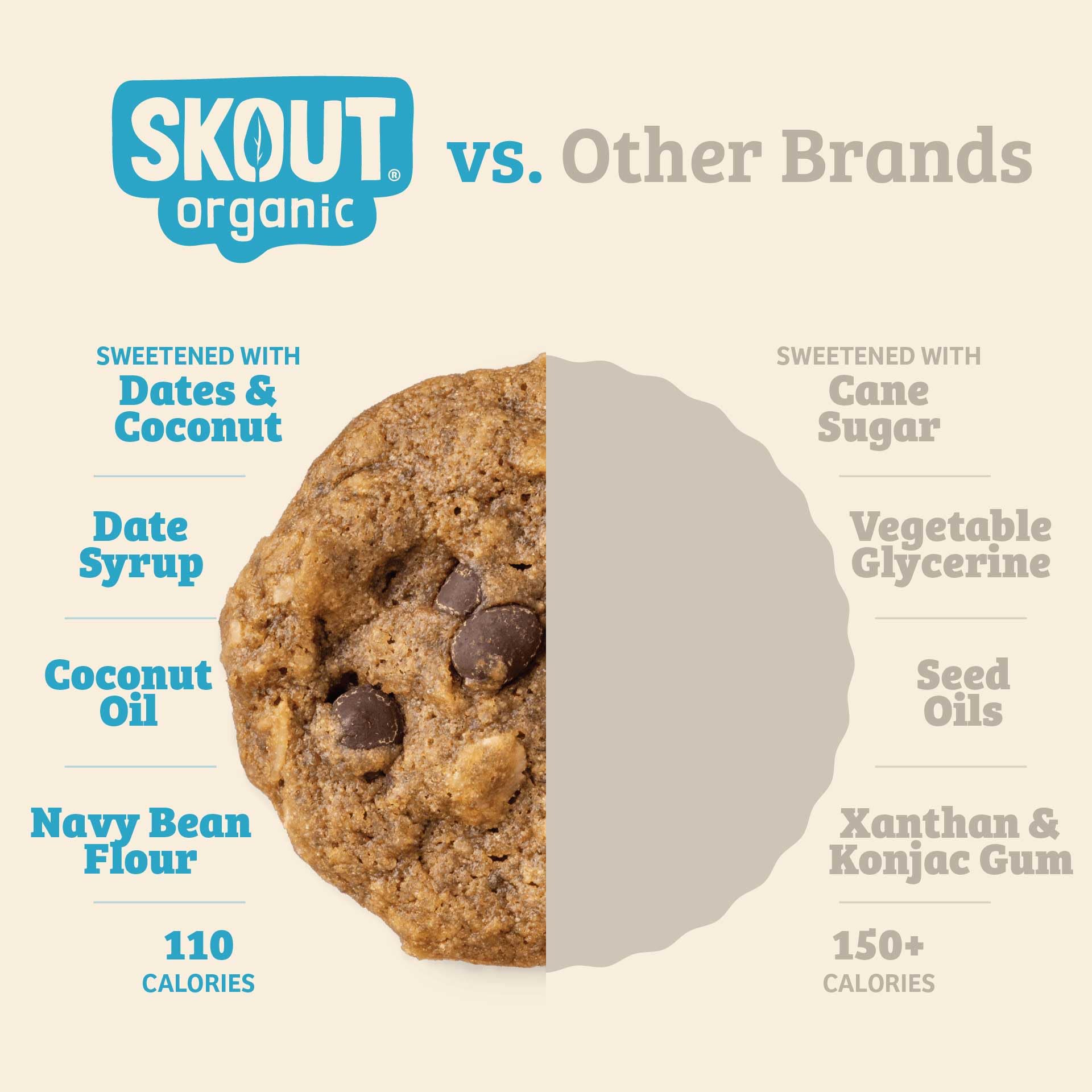 Skout Organic Oatmeal Chocolate Soft Baked Cookies ready-to-eat convenient snack option