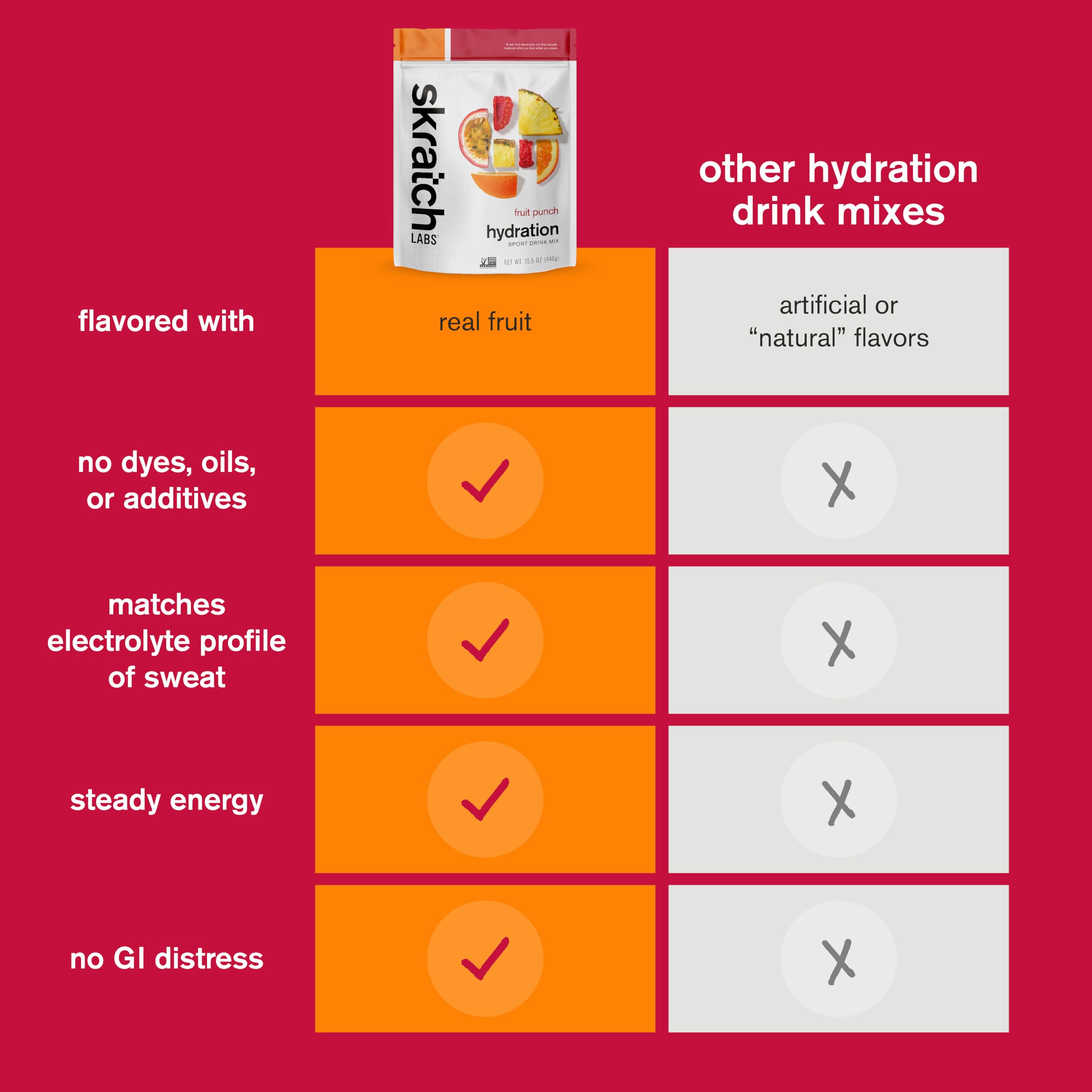 Active athletes mix Skratch Labs hydration during training for steady electrolyte support