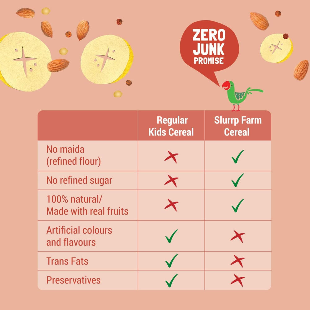 Close-up of ingredients in SLURRP FARM cereal shows ragi, almond, banana