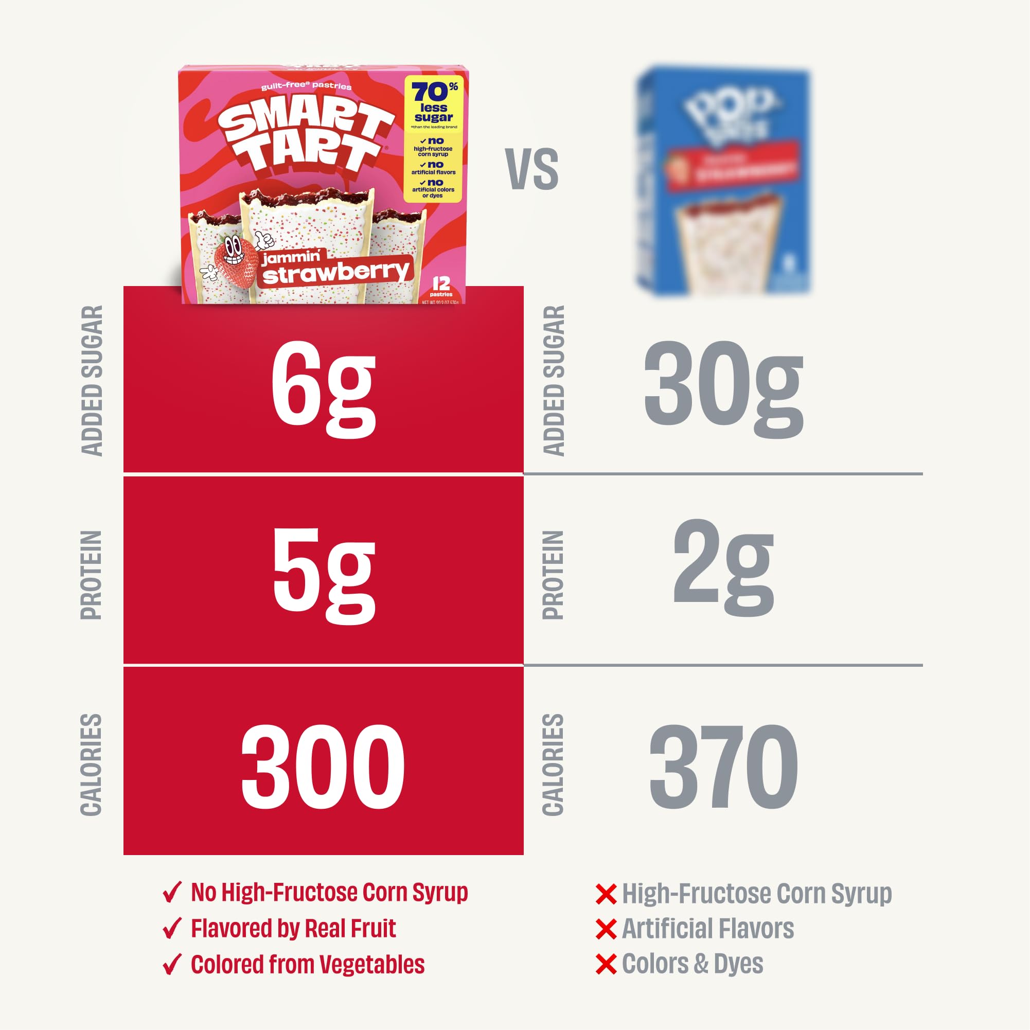 SMART TART strawberry packaged snack ideal for school lunches.