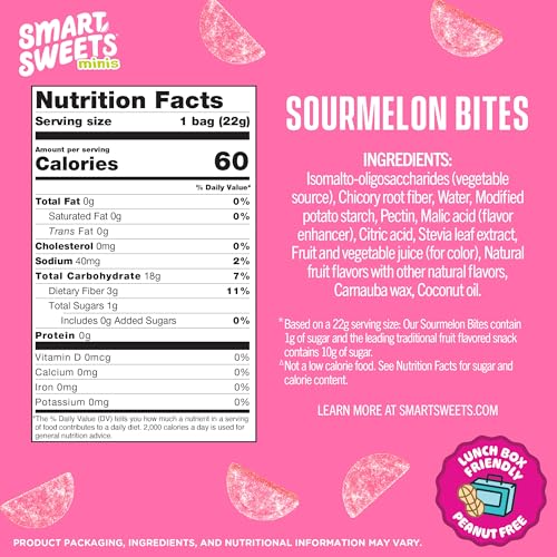 Close-up of SmartSweets Sourmelon Bites showing chewy texture and berry flavor