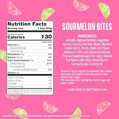 SmartSweets Sourmelon Bites pack back highlights nutrition facts.